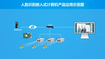 華北工控 以硬核產品方案為基，驅動人工智能基礎軟件開發的澎湃動力